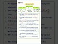 Just In Time vs Nick of Time – Which One Do You Use? #englishidioms #shorts