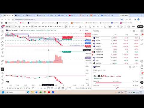 Live Share Market Updates - 07-07-2026