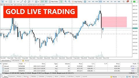 Live Forex Trading 🔴 GOLD Signals 🔴 #xauusd #gold #cpi #nfp #forex