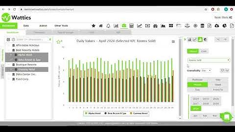 KPIs, adjustments, normalization factors - Wattics energy and air analytics platform
