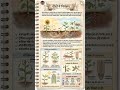 बायोलॉजी पार्ट- 8 पौधों पर नियंत्रण। Biology Part 7: Control of Plants। #gsgeneral #biology #facts