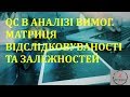 Основи тестування ПЗ. Лекція 6.3 - QC в аналізі вимог, traceability & dependency матриця