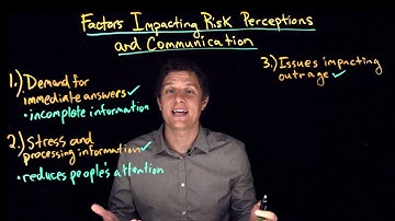 Module 1.4: Factors Impacting Risk Perception and Communication