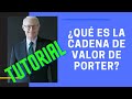 ¿QUÉ es la CADENA de VALOR de MICHAEL PORTER? 🚀 FÁCIL TUTORIAL (2021)⚡