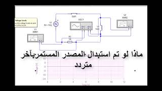 منحنيات المقاومة و الملف   للتيار المتردد و التيار المستمر AC    and  DC للمرحلة الثانوية