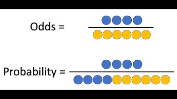 MGF 1106 | Unit 4 Lesson Notes 5 | Liberal Arts Math Skills Session