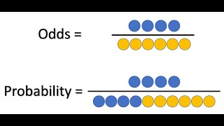 MGF 1106 | Unit 4 Lesson Notes 5 | Liberal Arts Math Skills Session