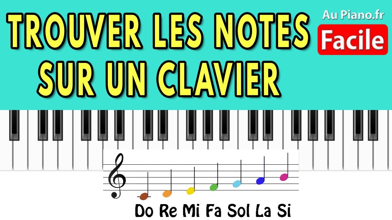 Propreté Tiré D'un Clavier De Piano Avec Les Noms Des Notes De L