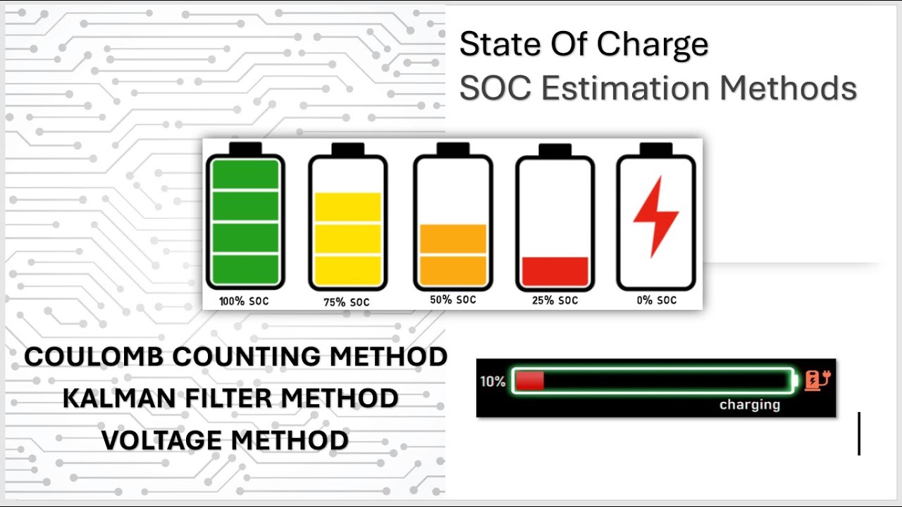Battery states. State of charge аккумулятора. Battery soc estimation with фура Filter. Battery soc estimation with AEHF Filter. Tesla Charging time vs State of charge.