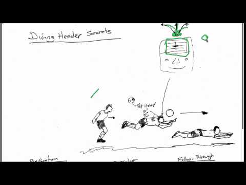 Soccer Training- Diving Header Secrets - Tips Training Tutorial Guide Tricks