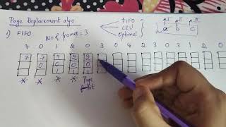 FIFO page replacement algorithm