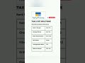 tally BRS #tallyprime #dataentry #shortsfeed #shortcutkeys #reconcile #yt #tallyentry #brsupdates