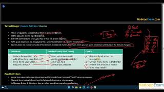 Domain Driven Design Module 9