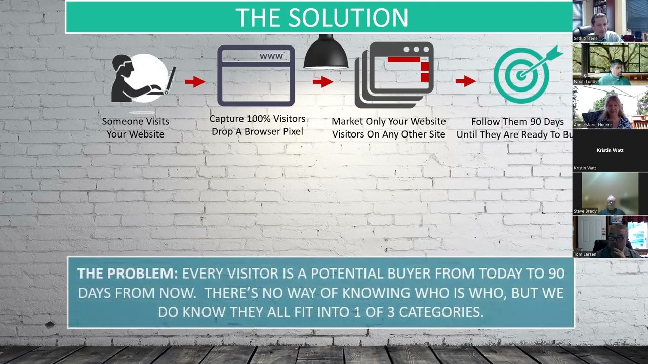 Triple Your Website Leads Secret 2