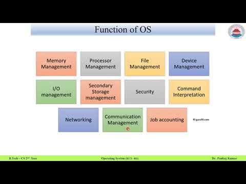 Function of OS - YouTube