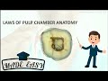 Root Canal Orifice Location | Laws of Pulp Chamber Anatomy | Dr Bhaumik Joshi | Aspire MDS