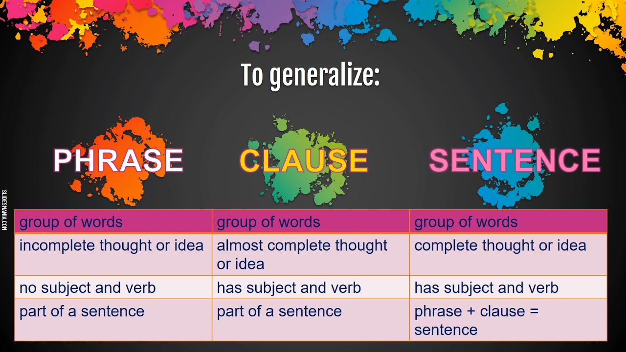 phrases-clauses-and-sentences-english-7-youtube