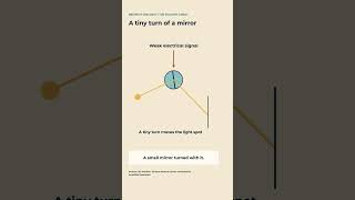 How Did a Mirror Read a Telegraph Signal?
