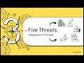 Mastering SAICA Code of Professional Conduct (CPC) Part 1-3