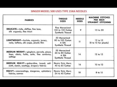 Sewing Machine Needle Size Chart