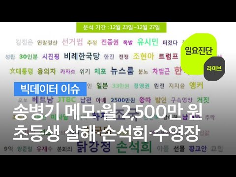 [빅데이터 이슈] <strong>송병기</strong> 메모·월 2,500만 원·초등생 살해·손석희·수영장 / KBS뉴스(News)