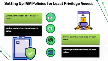 IAM Certificate AWS Console | AWS IAM Training | IAM Tutorial AWS