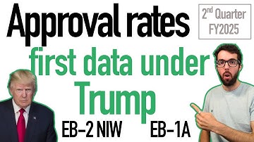 Approval rates EB2 NIW and EB1A (First Trump data)