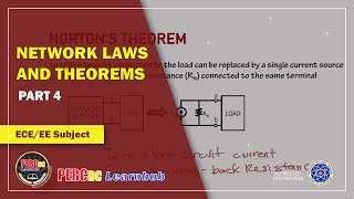 Famous Network laws, and Theorem part 4 for ECE/EE subject Wealth