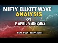 "Nifty Reversal or Rally? | Midweek Market Outlook – 9 March"