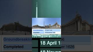 1,000 YEARS ARE MISSING FROM THE TIMELINE?