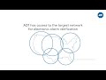Trust ADT’s 24/7 SMART Monitoring, when every second counts