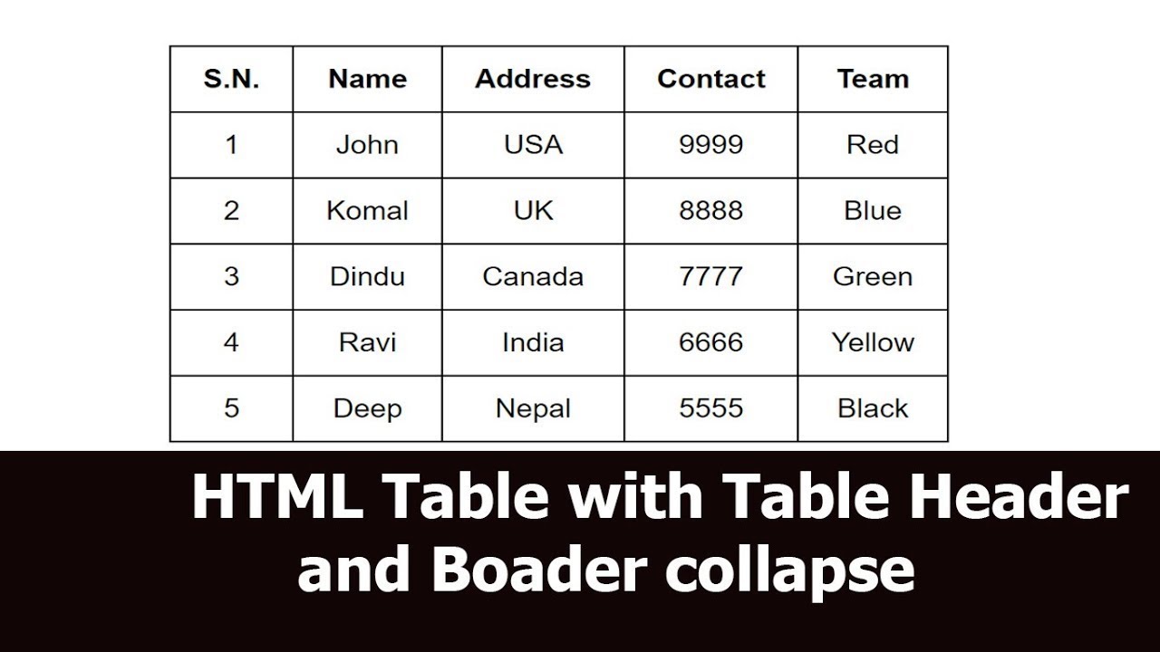 html border 2022 Bảng HTML với tiêu đề Bảng và thu gọn đường viền: Dành cho người mới bắt đầu