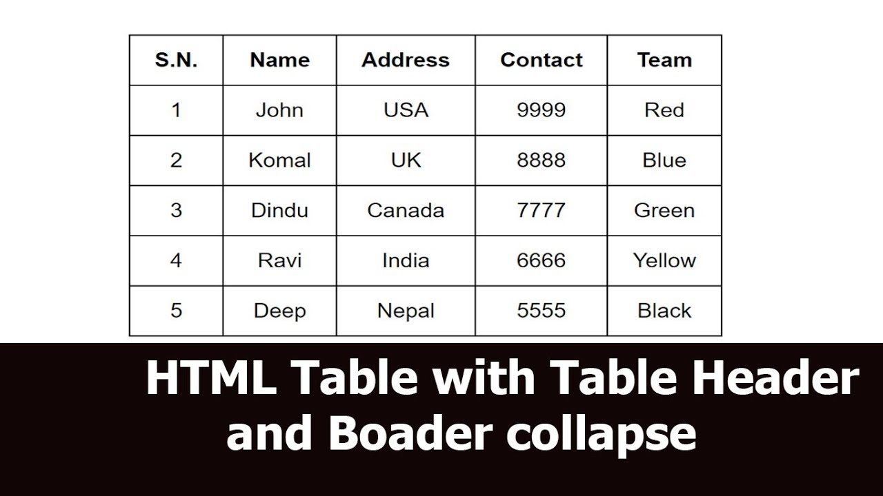 table border style  2022 New  HTML Table with Table header and border collapse: For Beginner