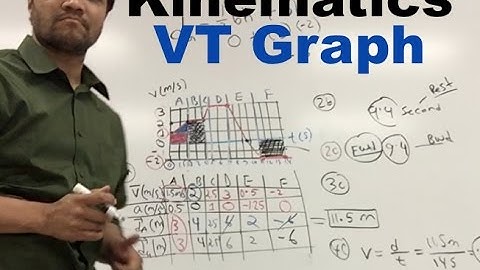 Brooklyn Tech || Kinematics: VT Graph