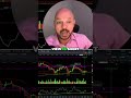 How to Trade for Short Mid Term Profit Strategies for Success