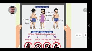 Pendidikan Kesihatan Tahun 3: Kenali Diri