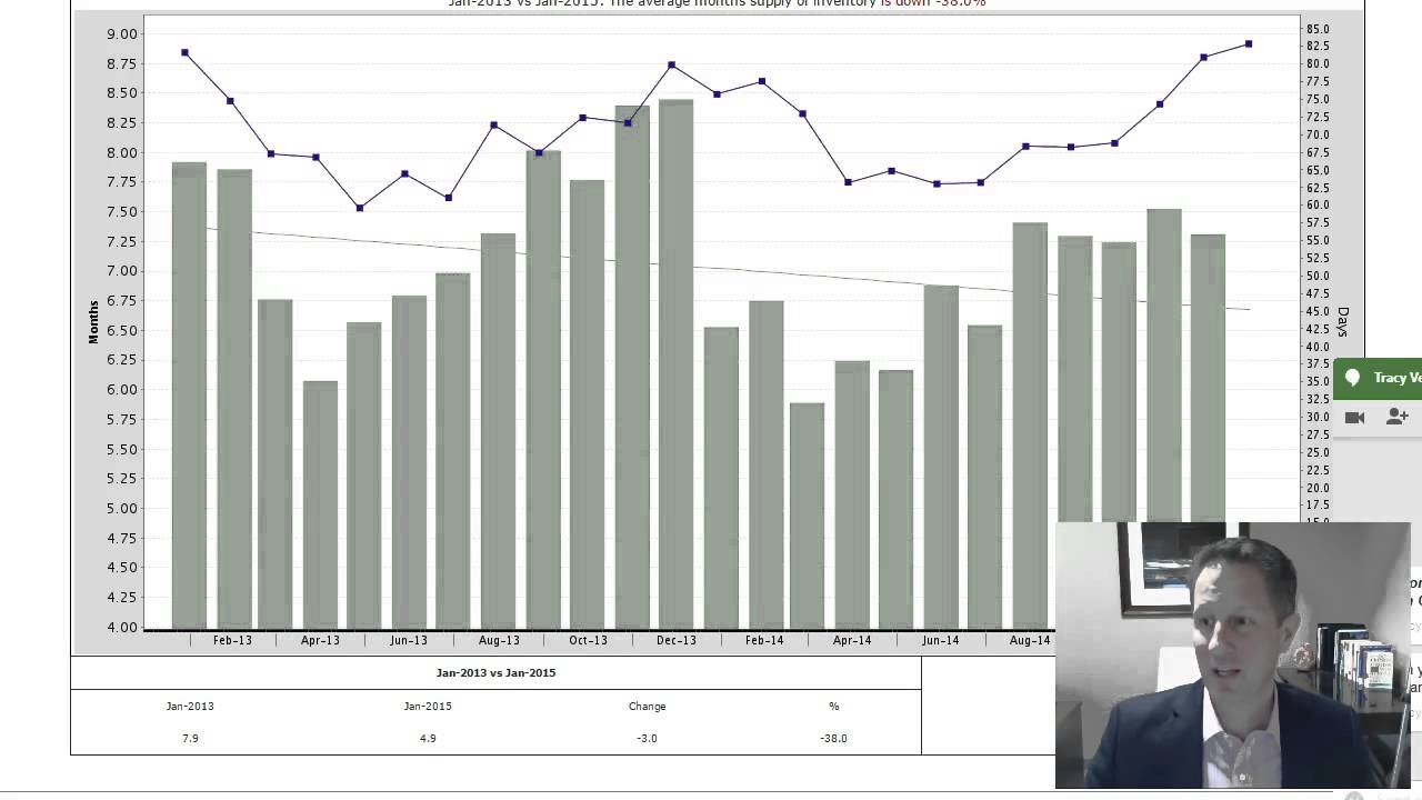 Albuquerque Real Estate Market Update - January 2015