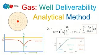 Gas Well Deliverability: Analytical Method