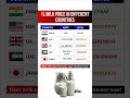 😱😳 1 litre milk price in differentcountries#viral #knowledge #news#shortvideos #shortsfeed #ytshorts