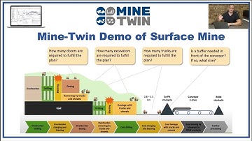 Mine Twin Demo by Jaco-Ben Vosloo, VP of Simulation for Goldratt Research Labs