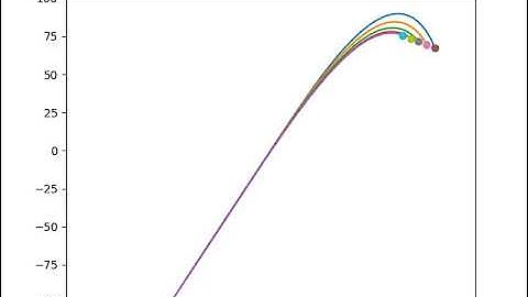 Leader-follower consensus, kinematic bicycle