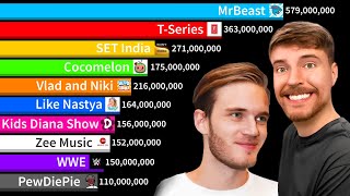 Top 10 Most Subscribed Channels In Future - MrBeast Vs T-Series! | Sub Count History (2005-2024)