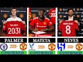 ALL MANCHESTER UNITED CONFIRMED TRANSFERS JANUARY 2026 Neves Palmer Mateta Baleba