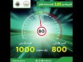الغرامات المحددة في نظام المرور في حال تجاوز السرعة على الطرق المحدد سرعتها بـ ٨٠ كم الساعة