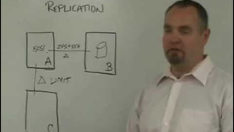 Nexenta Storage Replication