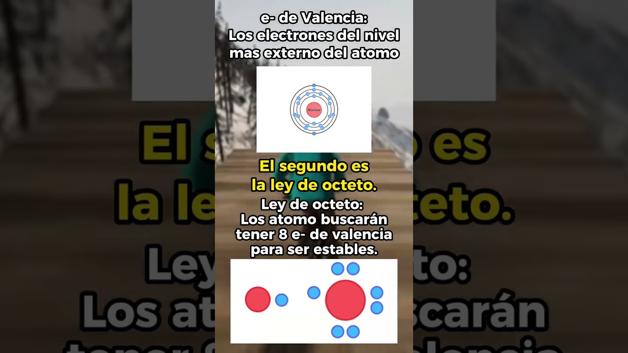 Temas del ICFES parte 5: Enlaces químicos #icfes 