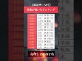 性欲が強い人ランキング #恋 #恋愛 #恋愛運 #縁結び #占い