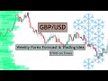 Gbpusd  weekly forex forecast for 29 april  3 may 2024 by cyns on forex