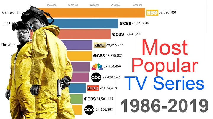 Most Popular TV Series 1986 - 2019 - DayDayNews