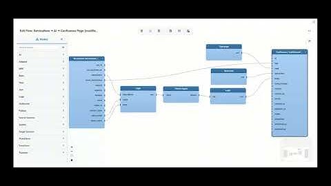 ServiceNow to Confluence: Auto-Generate Knowledge Articles from Resolved Incidents with AI